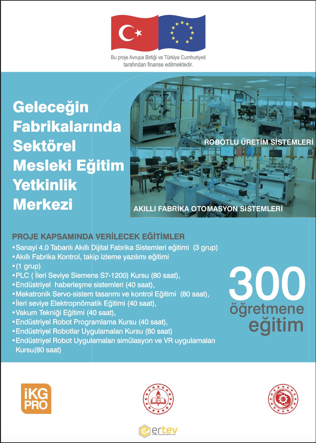 İnsan Kaynaklarının Geliştirilmesi Programı 