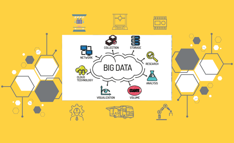 Big Data
